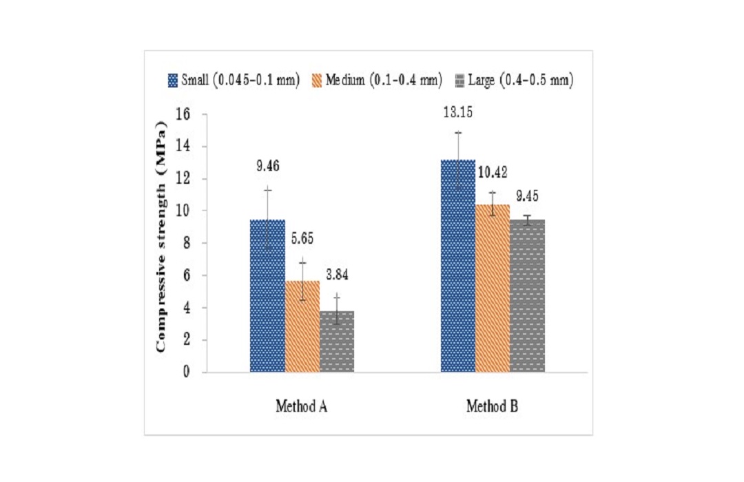 The Effect of Acid Treatment Time, Particle Size, and Synthesis Method on the Physical and Mechanical Properties of Dental Materials Produced from  Flue Gas Desulfurization (FGD) Gypsum