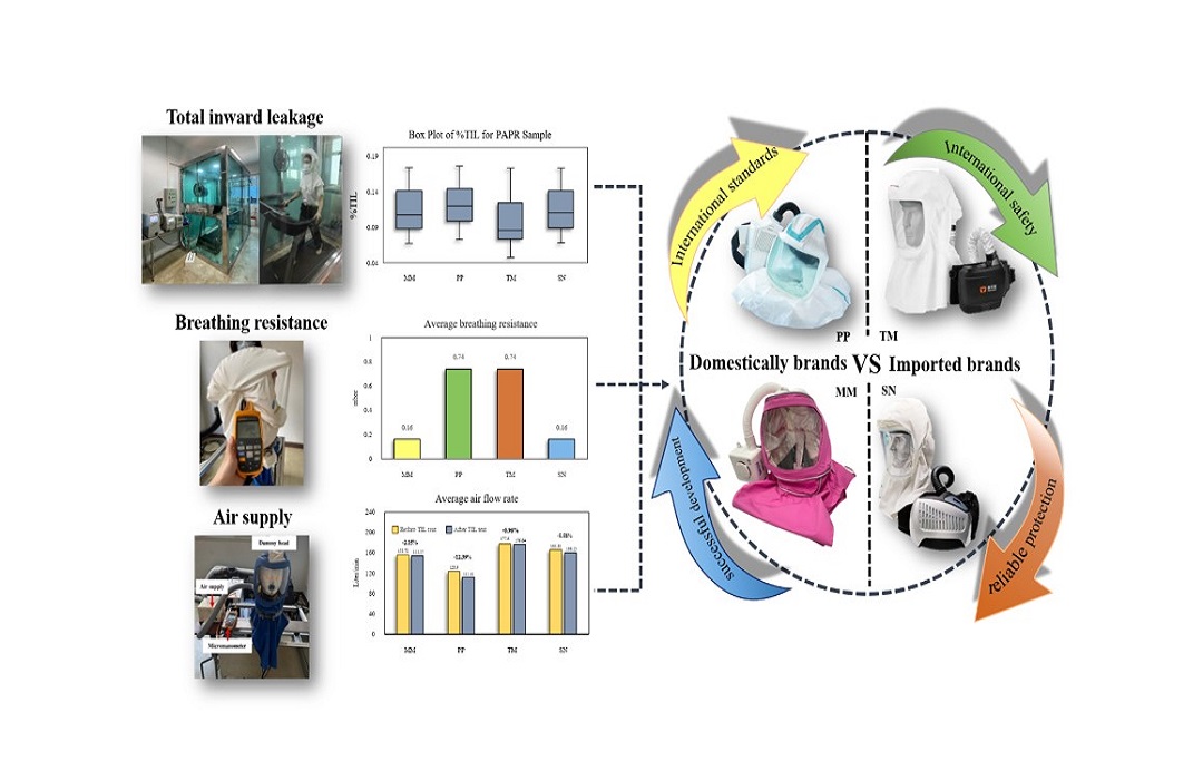 Performance Evaluation of the Domestically Developed Powered Air Purify Respirator in Thailand