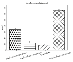 Factors Influencing Electric Vehicle Purchase Decisions: A Case Study of Songkhla Province