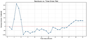 บทความ 01
