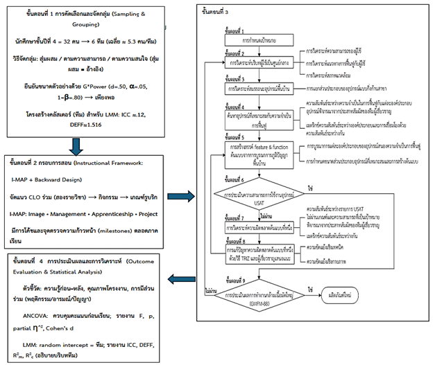 บทความ 2 ปีที่ 3 ฉบับที่ 3 2025
