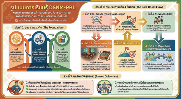 บทความ 6 ปีที่ 3 ฉบับที่ 3 2025