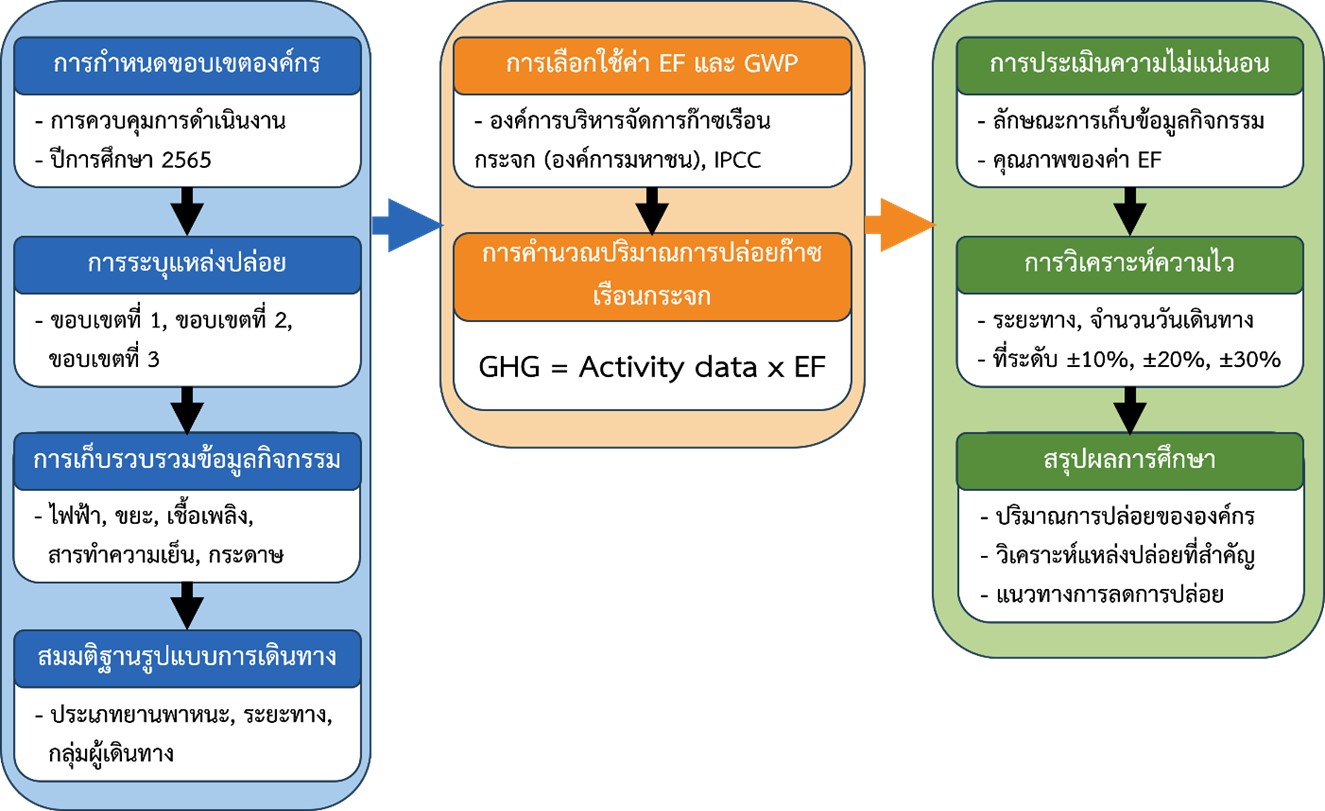 ARTICLE 7 VOL.4 NO.1 2026