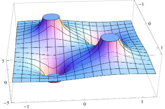 Generating an electric field from four point charges arranged in a rectangular/square configuration, thereby creating equipotential lines around them.
