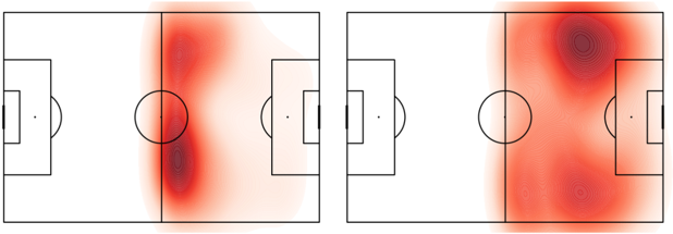 Ball passing density