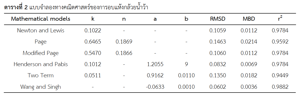 หน้าปก1