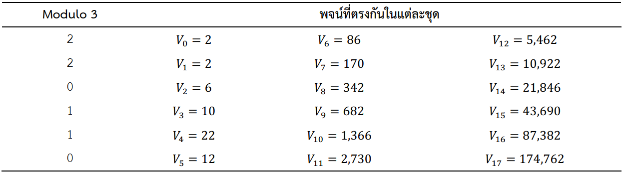 หน้าปก1
