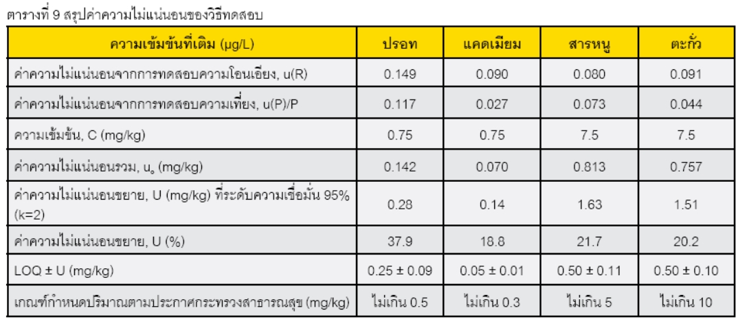 ความไม่แน่นอน