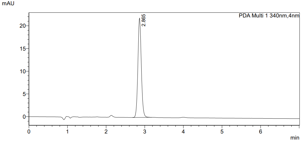 โครมาโตแกรมของสารละลายมาตรฐานพิเพอร์รีน