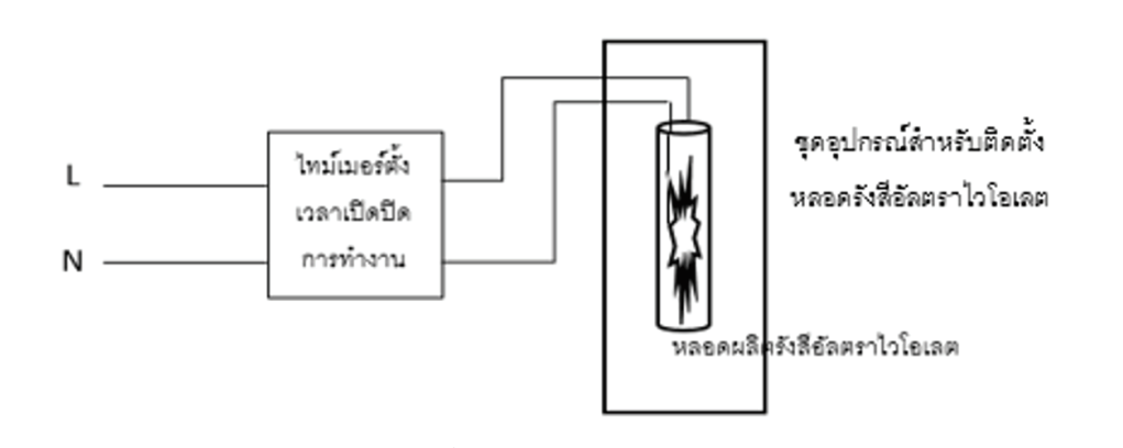 รูปที่ 2 แผนภาพระบบฆ่าเชื้อโรคด้วยรังสีอัลตราไวโอเลตแบบอัตโนมัติ