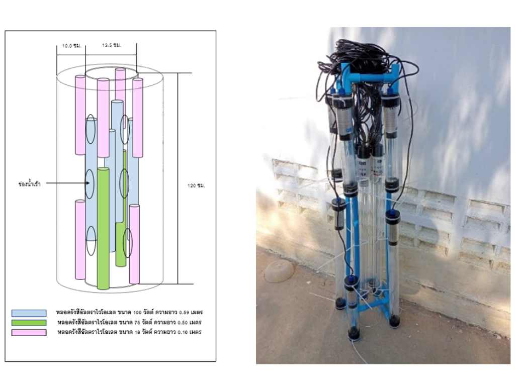 Study on the efficiency of automatic village water disinfection system  using ultraviolet radiation